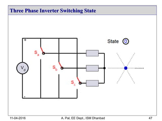 Three Phase Inverter Switching State
11-04-2016 A. Pal, EE Dept., ISM Dhanbad 47
 