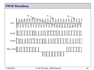PWM Waveform
11-04-2016 A. Pal, EE Dept., ISM Dhanbad 49
 