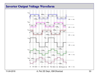 Inverter Output Voltage Waveform
11-04-2016 A. Pal, EE Dept., ISM Dhanbad 50
 