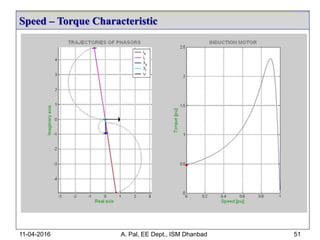 Speed – Torque Characteristic
11-04-2016 A. Pal, EE Dept., ISM Dhanbad 51
 