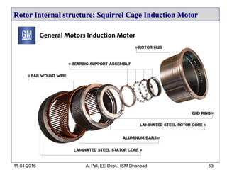 Rotor Internal structure: Squirrel Cage Induction Motor
11-04-2016 A. Pal, EE Dept., ISM Dhanbad 53
 