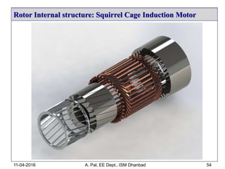 Rotor Internal structure: Squirrel Cage Induction Motor
11-04-2016 A. Pal, EE Dept., ISM Dhanbad 54
 