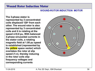 Wound Rotor Induction Motor
11-04-2016 A. Pal, EE Dept., ISM Dhanbad 56
The 3-phase stator is
represented by 3 concentrated
coils displaced 120o from each
other. The wound rotor is also
represented by 3 concentrated
coils and it is rotating at the
speed n=0.8 pu. With balanced
3-phase sinusoidal currents in
the stator coils, a rotating
magnetic field at 1.00 pu speed
is established (represented by
the yellow space vector) which
overtakes the rotor at slip
speed (1-n), thereby inducing
in the rotor coils slip-
frequency voltages and
corresponding currents
 