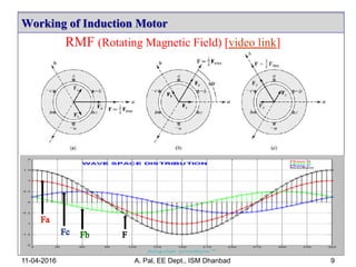 Working of Induction Motor
11-04-2016 A. Pal, EE Dept., ISM Dhanbad 9
RMF (Rotating Magnetic Field) [video link]
 