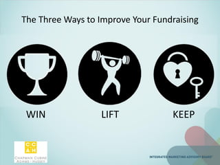 The Three Ways to Improve Your Fundraising
WIN LIFT KEEP
 