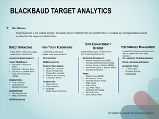 DIRECT MARKETING HIGH TOUCH FUNDRAISING
DATA ENHANCEMENT /
HYGIENE PERFORMANCE MANAGEMENT
ACQUISITION MARKETING LISTS
TARGET TAG MODELS:
• LIKELIHOOD TO REACTIVATE
MODEL
• LIKELIHOOD TO CONVERT MODEL
• LIKELIHOOD TO UPGRADE MODEL
• LONG TERM VALUE MODEL
(VEAM)
SEGMENTATION:
• LOYALTY INSIGHTS
• LAPSED INSIGHTS
• DONORVIEW APPENDS
CONNECTION360
• ON-LINE ADVERTISING
• MOBILE ADVERTISING
NOZADONORS.COM
RESEARCHPOINT
NOZASEARCH.COM
PROSPECTPOINT MODELS:
• ANNUAL GIFT LIKELIHOOD
• MAJOR GIFT LIKELIHOOD
• PLANNED GIFT LIKELIHOOD
• PRINCIPAL GIFT LIKELIHOOD
• TARGET GIFT AMOUNT
SEGMENTATION
• WEALTH RATING
• POWER SEGMENTS
• INCOME360
• DISCRETIONARY SPEND INDEX
ENTERPRISE DATA QUALITY
• ADDRESS STANDARDIZATION (CASS)
• ADVANCED ADDRESS CORRECTION (ACC)
• NATIONAL CHANGE OF ADDRESS (NCOA)
• PROPRIETARY CHANGE OF ADDRESS (PCOA)
• DECEASED SUPPRESSION
FINDER
• ADDRESS FINDER (NCOA)
• MATCHING GIFT FINDER
• DECEASED INDIVIDUAL FINDER
• E-MAIL FINDER
• PHONE FINDER
• CELL PHONE FINDER
• AGE & BIRTH DATE FINDER
• EMPLOYER FINDER
• SOCIAL HANDLE FINDER
COLLABORATIVE PEER BENCHMARKING
OVERALL PROGRAM ASSESSMENT
INTERACTIVE TOOLS
• LTV EXPLORER
• SCENARIO BUILDER
• DASHBOARDS
Enable NPOs to effectively engage
supporters via DM channels
Enable NPOs to effectively
engage major giving prospects
Enable NPOs to assess and benchmark
their fundraising effectiveness
Enable NPOs to improve the quality and
level of insight within their CRM
database
Our Mission
Target Analytics is the leading provider of analytic-driven insight for the non-profit market, leveraging our privileged data assets to
enable effective supporter relationships
BLACKBAUD TARGET ANALYTICS
 