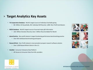 Target Analytics Key Assets
• TA Cooperative Database: World’s largest source of individual charitable giving
• 80+ Million US Households, 3B+ Individual Gift Records, 1,000+ Non-Profit Contributors
• NOZA Database: World’s largest source of sourced major gift information
• 102+ Million Donation Records, Over 1 Million Records Added Per Month
• donorCentrics: Non-profit industry’s largest fundraising performance benchmarking practice
• Over 650 individual benchmarking participants
• ResearchPoint: Non-Profit industry’s most prevalent prospect research software solution
• Over 3,200 ResearchPoint clients in the U.S.
• DataNet: Consumer Enterprise Data Platform
• API Access to Consumer Data from 40+ providers
 