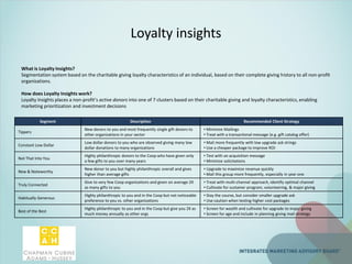 Loyalty insights
What is Loyalty Insights?
Segmentation system based on the charitable giving loyalty characteristics of an individual, based on their complete giving history to all non-profit
organizations.
How does Loyalty Insights work?
Loyalty Insights places a non-profit’s active donors into one of 7 clusters based on their charitable giving and loyalty characteristics, enabling
marketing prioritization and investment decisions
Segment Description Recommended Client Strategy
Tippers
New donors to you and most frequently single gift donors to
other organizations in your sector
• Minimize Mailings
• Treat with a transactional message (e.g. gift catalog offer)
Constant Low Dollar
Low dollar donors to you who are observed giving many low
dollar donations to many organizations
• Mail more frequently with low upgrade ask strings
• Use a cheaper package to improve ROI
Not That Into You
Highly philanthropic donors to the Coop who have given only
a few gifts to you over many years
• Test with an acquisition message
• Minimize solicitations
New & Noteworthy
New donor to you but highly philanthropic overall and gives
higher than average gifts
• Upgrade to maximize revenue quickly
• Mail this group more frequently, especially in year one
Truly Connected
Give to very few Coop organizations and given on average 2X
as many gifts to you
• Treat with multi-channel approach, identify optimal channel
• Cultivate for sustainer program, volunteering, & major giving
Habitually Generous
Highly philanthropic to you and in the Coop but not noticeable
preference to you vs. other organizations
• Stay the course, but consider smaller upgrade ask
• Use caution when testing higher cost packages
Best of the Best
Highly philanthropic to you and in the Coop but give you 2X as
much money annually as other orgs
• Screen for wealth and cultivate for upgrade to major giving
• Screen for age and include in planning giving mail strategy
 