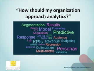 “How should my organization
approach analytics?”
 