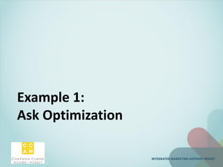 Example 1:
Ask Optimization
 