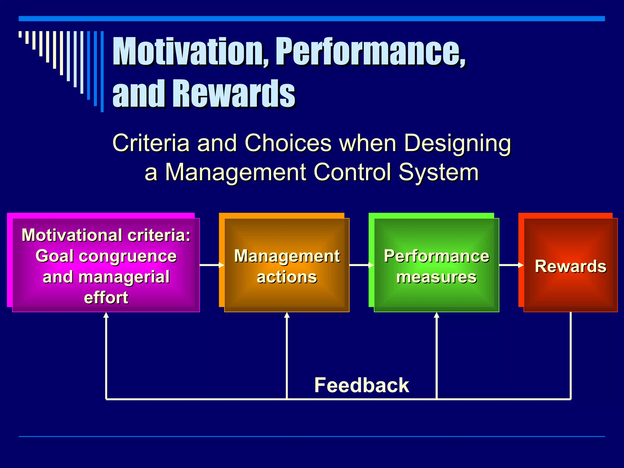 Motivation, Performance, and Rewards Criteria and Choices when Designing a Management Control System Motivational criteria: Goal congruence and managerial effort Feedback Management actions Performance measures Rewards 