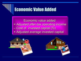 Economic Value Added   Economic value added = Adjusted after-tax operating income –  Cost of  invested capital (%) ×   Adjusted average invested capital 