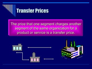 Transfer Prices The price that one segment charges another segment of the same organization for a product or service is a transfer price. 