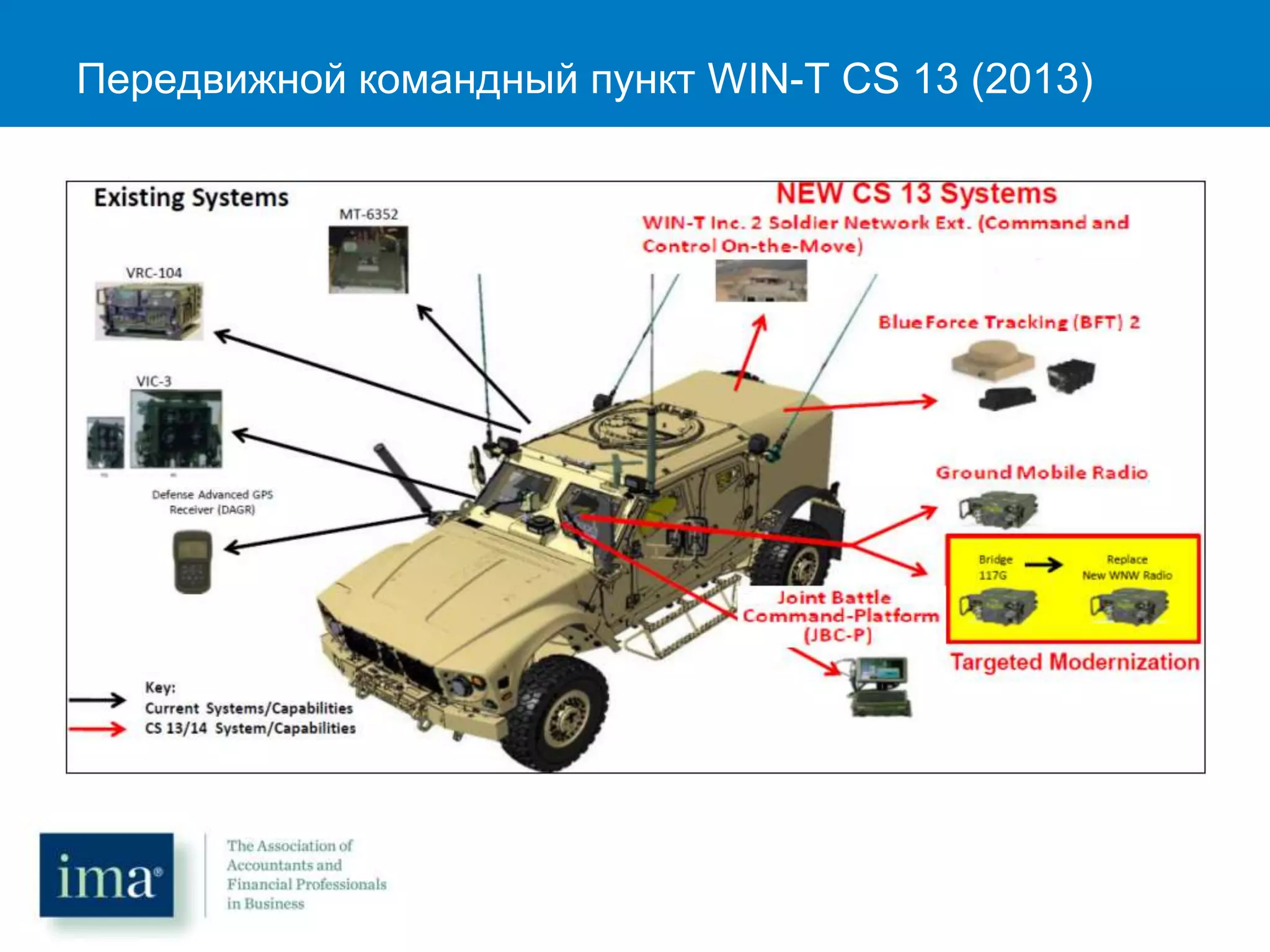 Передвижной командный пункт WIN-T CS 13 (2013)
 
