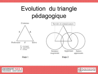 Evolution du triangle
   pédagogique
 