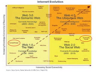 Points de repères - Définitions
•1




                                  18
 