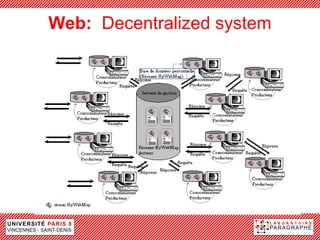 Web: Decentralized system
 