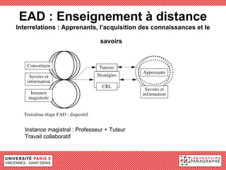 EAD : Enseignement à distance
Interrelations : Apprenants, l’acquisition des connaissances et le

                                 savoirs




   Instance magistral : Professeur + Tuteur
   Travail collaboratif
 