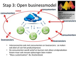 Stap 3: Open businessmodel
               CLOUD
                                          consumenten
                                                            Stap 3:
consumenten                                                 Open productiemodel om
                                                            “Mass customization”
                                                            mogelijk te maken

                                                                  leveranciers




                                                                consumenten
leveranciers                                           leveranciers
     • Interconnecties ook met consumenten en leveranciers: ze maken
       ook deel uit van het productieproces
     • De consumenten wordt actief en kunnen niet alleen eindprodukten
       kiezen maar ook nieuwe oplossingen laten maken
     • “Mass customization”. Bv. Krantenkiosk
 