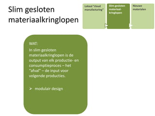 Slim gesloten




                                                                             Nieuwe
                                                                           materialen
                                    Sm
                                     Lokaal “cloud         Slim gesloten    Nieuwe
Slim gesloten                       art
                                     manufacturing”
                                    ma
                                                           materiaal-
                                                           kringlopen
                                                                            materialen

                                    nuf
materiaalkringlopen                 act
                                    uri
                                     ng




     WAT:
     In slim gesloten
     materiaalkringlopen is de
     output van elk productie- en
     consumptieproces – het
     “afval” – de input voor
     volgende producties.

      modulair design
 