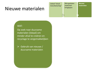 Slim gesloten




                                                                              Nieuwe
                                                                            materialen
                                     Sm
                                      Lokaal “cloud         Slim gesloten    Nieuwe
                                     art
                                      manufacturing”        materiaal-       materialen

Nieuwe materialen                    ma
                                     nuf
                                     act
                                                            kringlopen


                                     uri
                                      ng




     WAT:
     Op zoek naar duurzame
     materialen (lokaal) om
     minder afval te creëren en
     recyclage te vergemakkelijken

      Gebruik van nieuwe /
       duurzame materialen
 