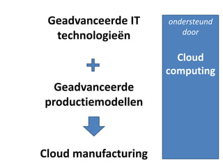 Geadvanceerde IT     ondersteund
                         door
  technologieën
                        Cloud
                      computing
  Geadvanceerde
productiemodellen



Cloud manufacturing
 