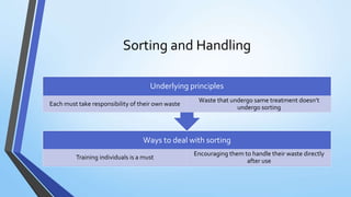 Sort Training Pharmaceutical waste management | PPTX