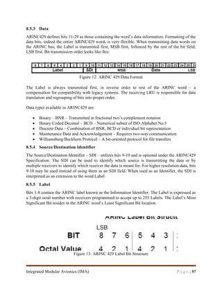 Report on Integrated Modular Avionics (DO-297/ED-124) for Requirement ...
