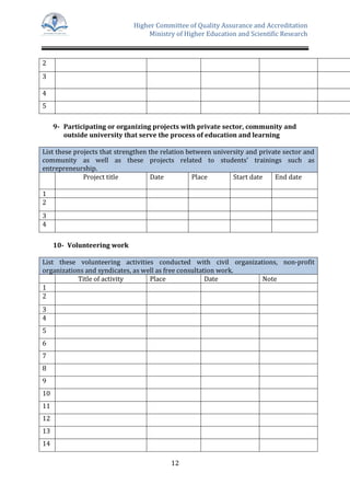Higher Committee of Quality Assurance and Accreditation
Ministry of Higher Education and Scientific Research
12
2
3
4
5
9- Participating or organizing projects with private sector, community and
outside university that serve the process of education and learning
List these projects that strengthen the relation between university and private sector and
community as well as these projects related to students' trainings such as
entrepreneurship.
Project title Date Place Start date End date
1
2
3
4
10- Volunteering work
List these volunteering activities conducted with civil organizations, non-profit
organizations and syndicates, as well as free consultation work.
Title of activity Place Date Note
1
2
3
4
5
6
7
8
9
10
11
12
13
14
 