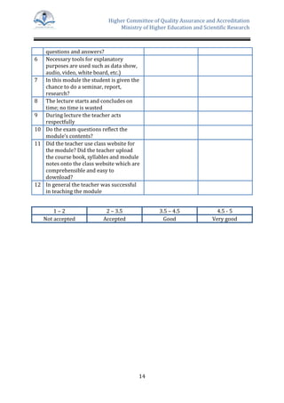 Higher Committee of Quality Assurance and Accreditation
Ministry of Higher Education and Scientific Research
14
questions and answers?
6 Necessary tools for explanatory
purposes are used such as data show,
audio, video, white board, etc.)
7 In this module the student is given the
chance to do a seminar, report,
research?
8 The lecture starts and concludes on
time; no time is wasted
9 During lecture the teacher acts
respectfully
10 Do the exam questions reflect the
module’s contents?
11 Did the teacher use class website for
the module? Did the teacher upload
the course book, syllables and module
notes onto the class website which are
comprehensible and easy to
download?
12 In general the teacher was successful
in teaching the module
1 – 2 2 – 3.5 3.5 – 4.5 4.5 - 5
Not accepted Accepted Good Very good
 
