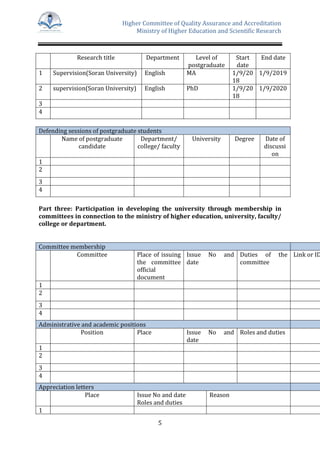 Higher Committee of Quality Assurance and Accreditation
Ministry of Higher Education and Scientific Research
5
Research title Department Level of
postgraduate
Start
date
End date
1 Supervision(Soran University) English MA 1/9/20
18
1/9/2019
2 supervision(Soran University) English PhD 1/9/20
18
1/9/2020
3
4
Defending sessions of postgraduate students
Name of postgraduate
candidate
Department/
college/ faculty
University Degree Date of
discussi
on
1
2
3
4
Part three: Participation in developing the university through membership in
committees in connection to the ministry of higher education, university, faculty/
college or department.
Committee membership
Committee Place of issuing
the committee
official
document
Issue No and
date
Duties of the
committee
Link or ID
1
2
3
4
Administrative and academic positions
Position Place Issue No and
date
Roles and duties
1
2
3
4
Appreciation letters
Place Issue No and date
Roles and duties
Reason
1
 