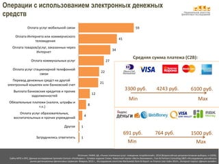 Национальное агентство 
финансовых исследований 
Операции с использованием электронных денежных 
средств 
59 
41 
34 
27 
22 
21 
12 
8 
4 
1 
1 
Оплата услуг мобильной связи 
Оплата Интернета или коммерческого 
телевидения 
Оплата товаров/услуг, заказанных через 
Интернет 
Оплата коммунальных услуг 
Оплата услуг стационарной телефонной 
связи 
Перевод денежных средст на другой 
электронный кошелек или банковский счет 
Выплата банковских кредитов и прочих 
задолженностей 
Обязательные платежи (налоги, штрафы и 
т.п.) 
Оплата услуг образовательных, 
воспитательлных и прочих учреждений 
Другое 
Затруднились ответитить 
Средняя сумма платежа (C2B): 
3300 руб. 4243 руб. 6100 руб. 
Мin Мax 
691 руб. 764 руб. 1500 руб. 
Мin Мax 
Источник: НАФИ, ЦБ, «Рынок платежных услуг: поведение потребителей», 2014 (Всероссийская репрезентативная выборка, n=3209); 
Сайты МПС и ЭПС, Данные исследования Synovate Comcon «РосИндекс», Сетевое издание Cnews, Новостной портал «Вести.Экономика», J'son & Partners Consulting (J&P) «Исследование российского 
рынка дистанционных финансовых сервисов» Февраль 2013 г., Исследование агентства Markswebb Rank & Report «e-Finance User Index 2014» , Интернет-портал «Деньги онлайн» 
 