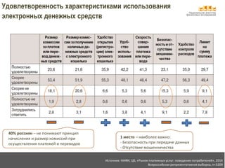 Национальное агентство 
финансовых исследований 
Удовлетворенность характеристиками использования 
электронных денежных средств 
40% россиян – не понимают принцип 
начисления и размер комиссий при 
осуществления платежей и переводов 
1 место – наиболее важно: 
- Безопасность при передаче данных 
- Отсутствие мошенничества 
Источник: НАФИ, ЦБ, «Рынок платежных услуг: поведение потребителей», 2014 
Всероссийская репрезентативная выборка, n=3209 
 