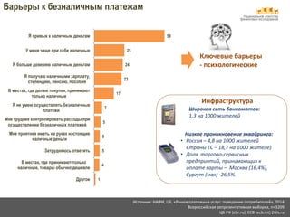 Национальное агентство 
финансовых исследований 
Барьеры к безналичным платежам 
1 
5 
5 
5 
4 
7 
17 
25 
24 
23 
59 
Я привык к наличным деньгам 
У меня чаще при себе наличные 
Я больше доверяю наличным деньгам 
Я получаю наличными зарплату, 
стипендию, пенсию, пособия 
В местах, где делаю покупки, принимают 
только наличные 
Я не умею осуществлять безналичные 
платежи 
Мне труднее контролировать расходы при 
осуществлении безналичных платежей 
Мне приятнее иметь на руках настоящие 
Затрудняюсь ответить 
В местах, где принимают только 
наличные, товары обычно дешевле 
Другое 
наличные деньги 
Ключевые барьеры 
- психологические 
Инфраструктура 
Широкая сеть банкоматов: 
1,3 на 1000 жителей 
Низкое проникновение эквайринга: 
• Россия – 4,8 на 1000 жителей 
Страны ЕС – 18,7 на 1000 жителе) 
• Доля торгово-сервисных 
предприятий, принимающих к 
оплате карты – Москва (16,4%), 
Сургут (мах) -26,5%. 
Источник: НАФИ, ЦБ, «Рынок платежных услуг: поведение потребителей», 2014 
Всероссийская репрезентативная выборка, n=3209 
ЦБ РФ (cbr.ru) ECB (ecb.int) 2Gis.ru 
 
