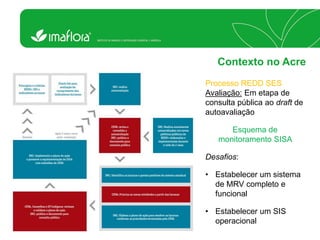 Contexto no Acre Processo REDD SES Avaliação: Em etapa de consulta pública ao draft de autoavaliação Esquema de monitoramento SISA Desafios: 
•Estabelecer um sistema de MRV completo e funcional 
•Estabelecer um SIS operacional  