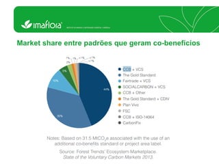 Market share entre padrões que geram co-benefícios  