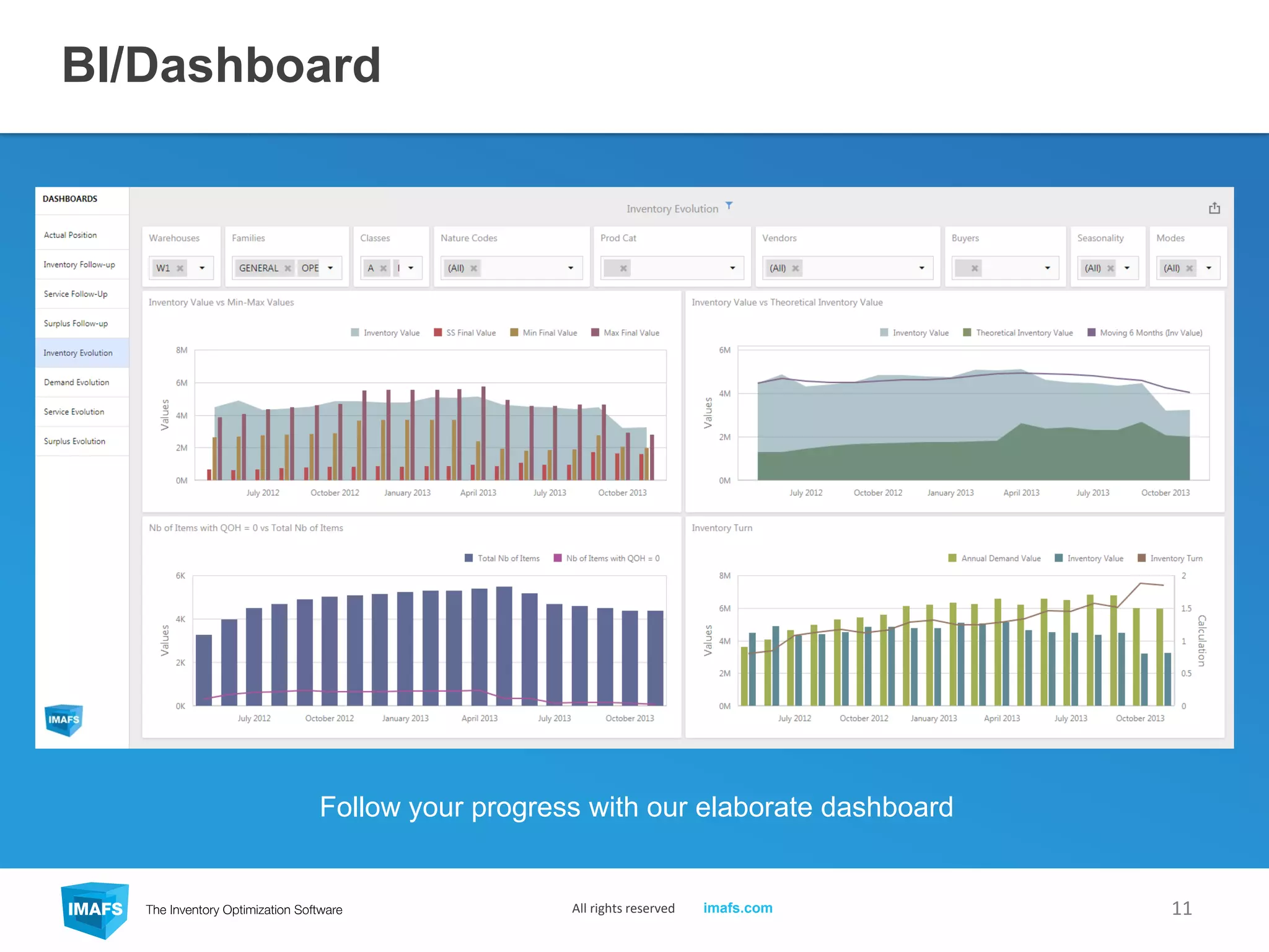 BI/Dashboard
11
Follow your progress with our elaborate dashboard
All rights reserved imafs.com
 