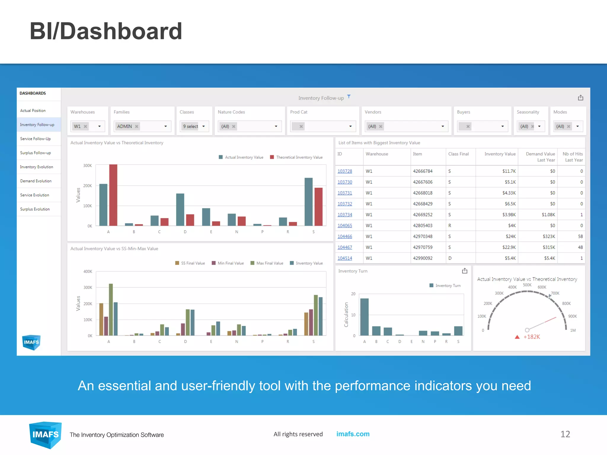 BI/Dashboard
12
An essential and user-friendly tool with the performance indicators you need
All rights reserved imafs.com
 