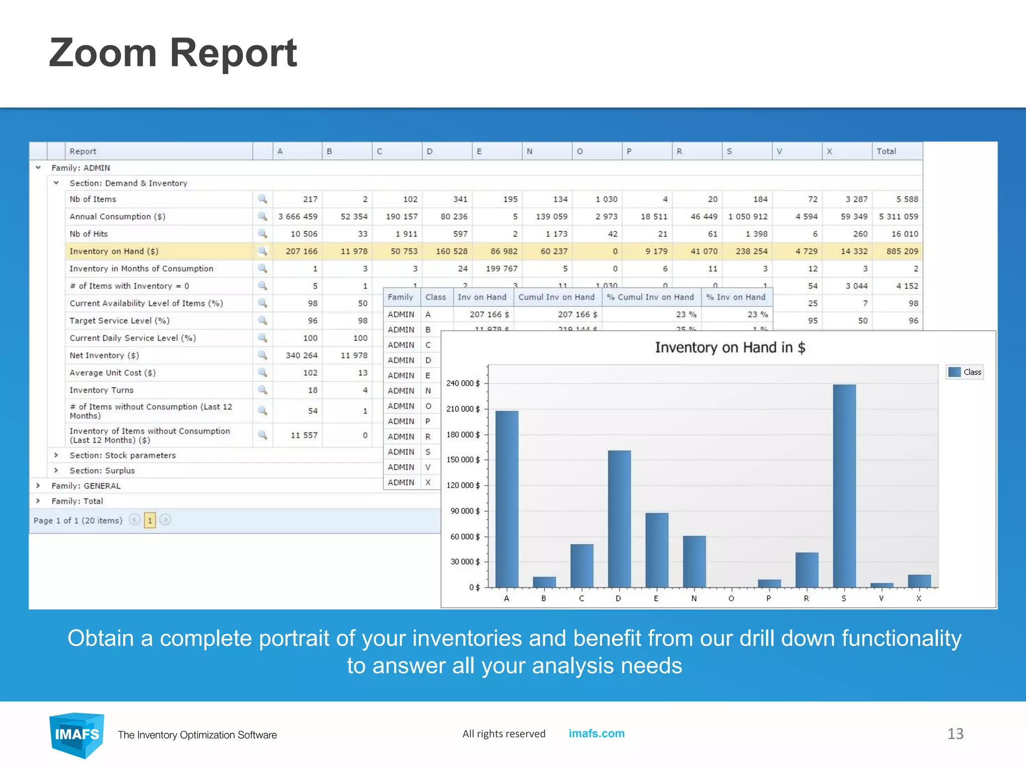 Zoom Report
13
Obtain a complete portrait of your inventories and benefit from our drill down functionality
to answer all your analysis needs
All rights reserved imafs.com
 