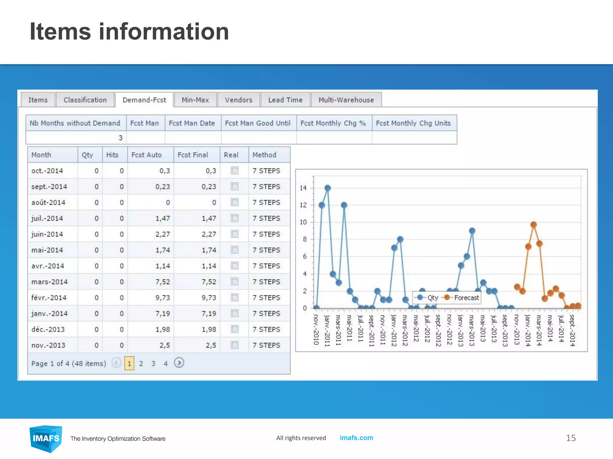 Items information
15All rights reserved imafs.com
 