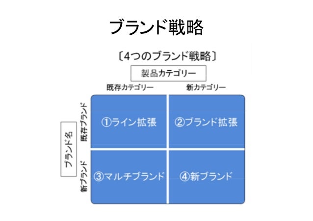 診断士1次試験でよく使う知識