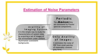 Estimation of Noise Parameters
0
1
P e r i o d i c
N o i s e :The parameters of this
are estimated by Fourier
spectral components.
O n l y A v a i l i t y
o f I m a g e s :
It estimates the noise of
PDF from small patches
of reasonably constant
gray level.
A v a i l i t y o f
I m a g i n g S y s t e m :
It is the simple way to study the
characteristics of system noise
by acquiring a set of images of
flat environment under uniform
illumination (consistent
background).
 