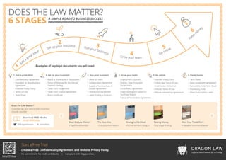 Does the Law Matter ? 6 Stages of Simple Road to Business Success | Business Contracts | Zegal 