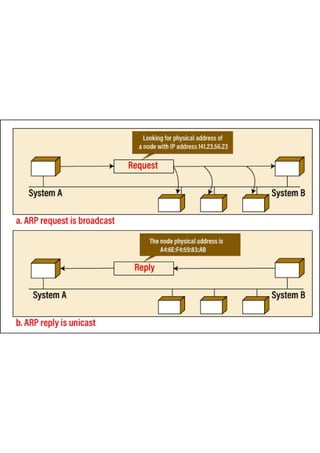Address Mapping: A comprehensive guides