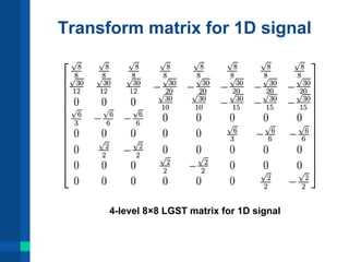 Transform matrix for 1D signal 
4-level 8×8 LGST matrix for 1D signal 
 