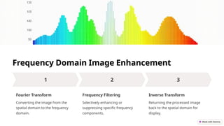Image-Enhancement-with-Digital-Signal-Processing.pptx