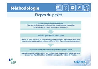Image et détection des avis exprimés dans le web 2.0