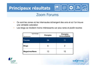 Image et détection des avis exprimés dans le web 2.0
