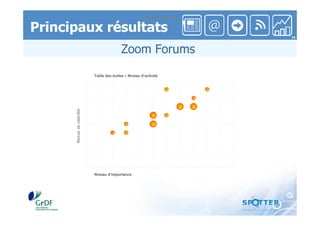 Image et détection des avis exprimés dans le web 2.0