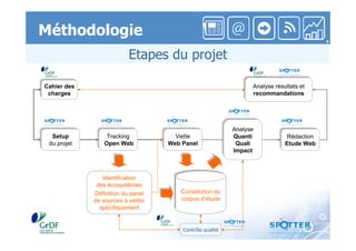 Image et détection des avis exprimés dans le web 2.0